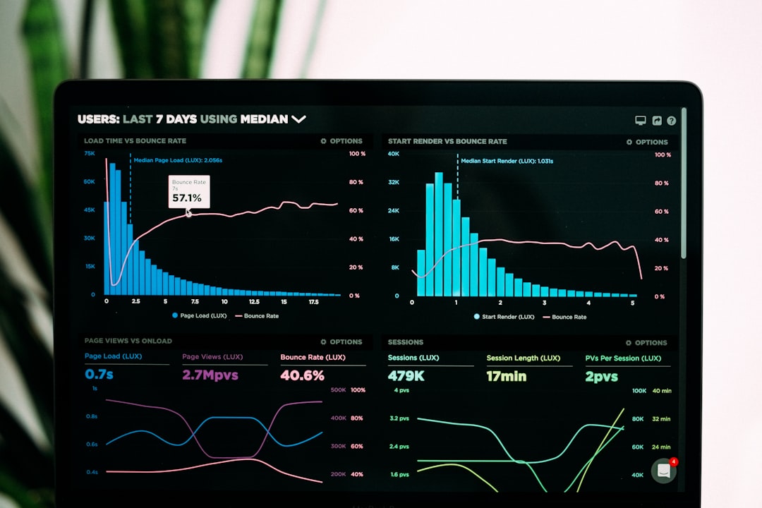 Photo Charts, graphs